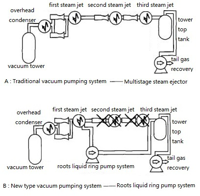 Roots liquid ring vacuum system.png