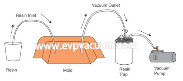 vacuum perfusion is carried.jpg